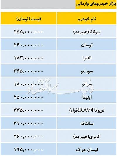 خودرو خودرو,اخبار خودرو,خبرهای خودرو,بازار خودرو