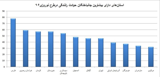 حوادث جاده ای,اخبار حوادث,خبرهای حوادث,حوادث