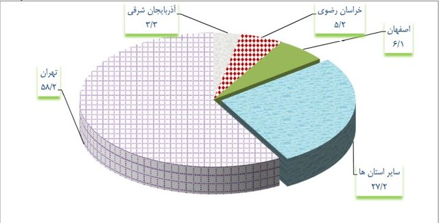 چک,اخبار اقتصادی,خبرهای اقتصادی,اقتصاد کلان