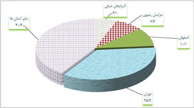 چک,اخبار اقتصادی,خبرهای اقتصادی,اقتصاد کلان