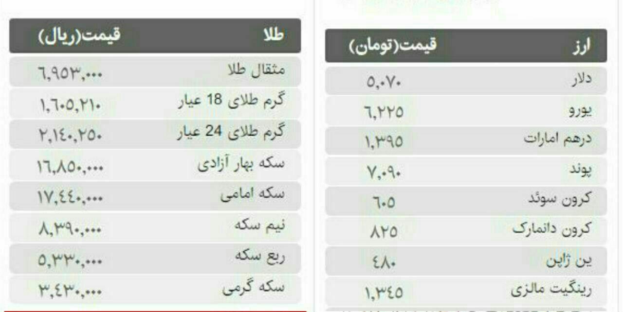 دلار,اخبار طلا و ارز,خبرهای طلا و ارز,طلا و ارز