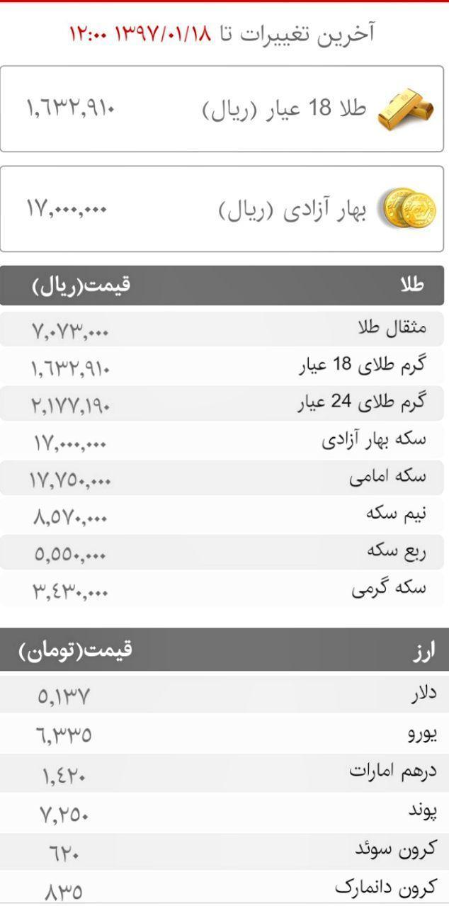 دلار و سکه,اخبار طلا و ارز,خبرهای طلا و ارز,طلا و ارز