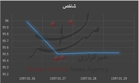 اخبار اقتصادی,خبرهای اقتصادی,بورس و سهام