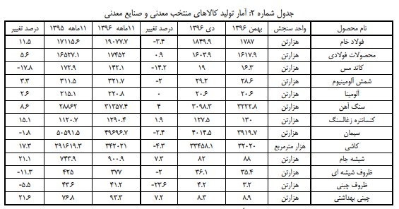 تولید کولر,اخبار اقتصادی,خبرهای اقتصادی,اقتصاد کلان