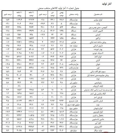 تولید کولر,اخبار اقتصادی,خبرهای اقتصادی,اقتصاد کلان