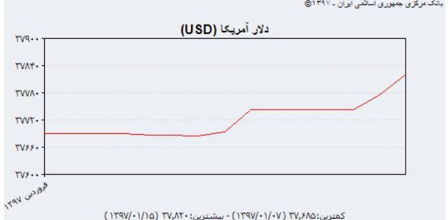 بازار جهانی دلار,اخبار طلا و ارز,خبرهای طلا و ارز,طلا و ارز