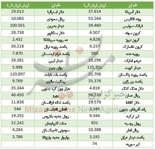 دلار,اخبار طلا و ارز,خبرهای طلا و ارز,طلا و ارز