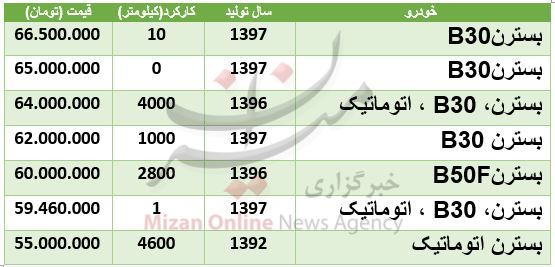 خودرو بسترن,اخبار خودرو,خبرهای خودرو,بازار خودرو