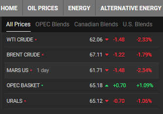 نفت و طلا,اخبار طلا و ارز,خبرهای طلا و ارز,طلا و ارز