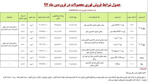 محصولات ایران خودرو محصولات ایران خودرو,اخبار خودرو,خبرهای خودرو,بازار خودرو