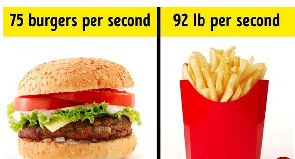 آمارهای جالب در جهان,اخبار جالب,خبرهای جالب,خواندنی ها و دیدنی ها