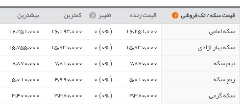 دلار دلار,اخبار طلا و ارز,خبرهای طلا و ارز,طلا و ارز