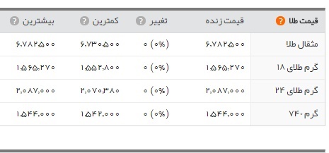 دلار دلار,اخبار طلا و ارز,خبرهای طلا و ارز,طلا و ارز