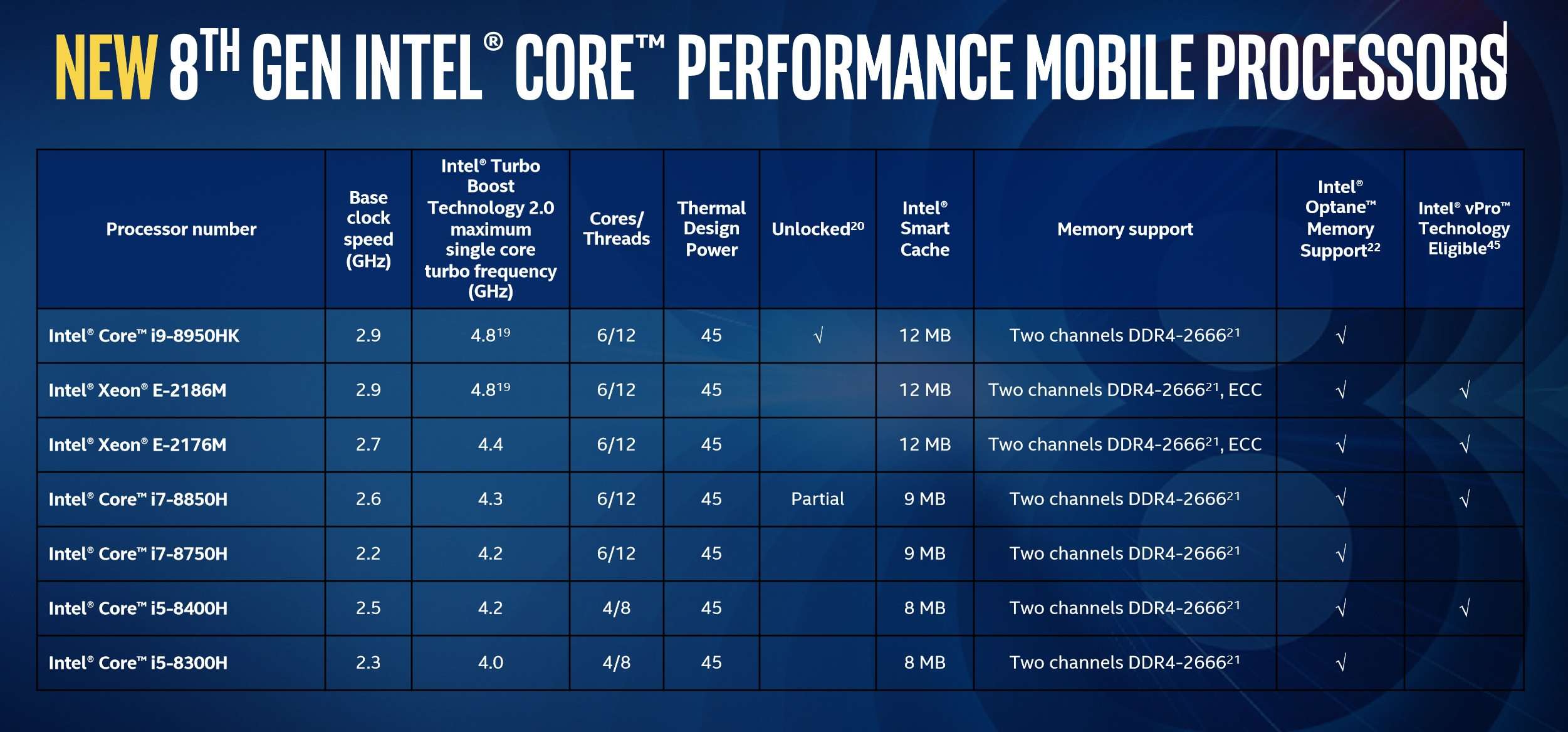 پردازنده Core i9 اینتل,اخبار دیجیتال,خبرهای دیجیتال,اخبار فناوری اطلاعات