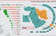 اینفوگرافیک بودجه نظامی خاورمیانه
