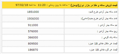 قیمت دلار و قیمت سکه,اخبار طلا و ارز,خبرهای طلا و ارز,طلا و ارز