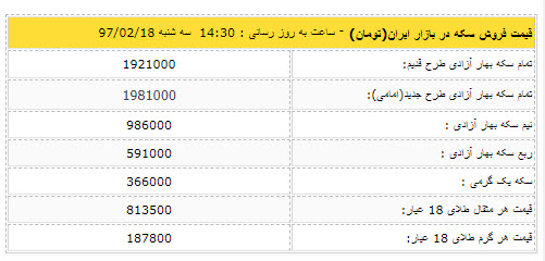 قیمت دلار و قیمت سکه,اخبار طلا و ارز,خبرهای طلا و ارز,طلا و ارز