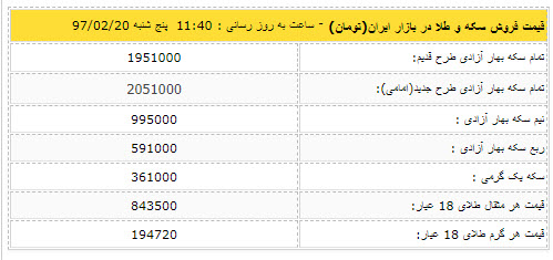 قیمت دلار پنج شنبه 97/02/20,اخبار طلا و ارز,خبرهای طلا و ارز,طلا و ارز