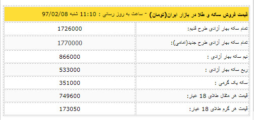قیمت دلار08 اردیبهشت قیمت سکه 08 اردیبهشت قیمت دلار08 اردیبهشت قیمت سکه 08 اردیبهشت,اخبار طلا و ارز,خبرهای طلا و ارز,طلا و ارز