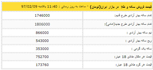 قیمت سکه و قیمت دلار در بازار قیمت سکه و قیمت دلار در بازار,اخبار طلا و ارز,خبرهای طلا و ارز,طلا و ارز