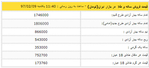 قیمت سکه و قیمت دلار در بازار,اخبار طلا و ارز,خبرهای طلا و ارز,طلا و ارز