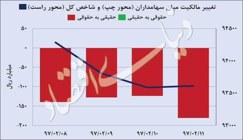 بورس تهران,اخبار اقتصادی,خبرهای اقتصادی,بورس و سهام