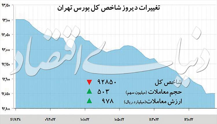 بورس تهران,اخبار اقتصادی,خبرهای اقتصادی,بورس و سهام