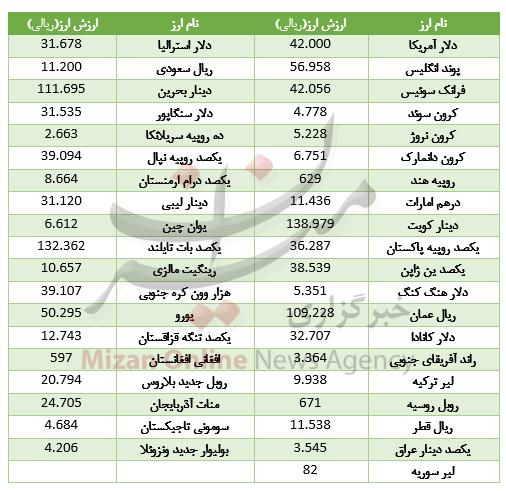 بازار ارز,اخبار طلا و ارز,خبرهای طلا و ارز,طلا و ارز