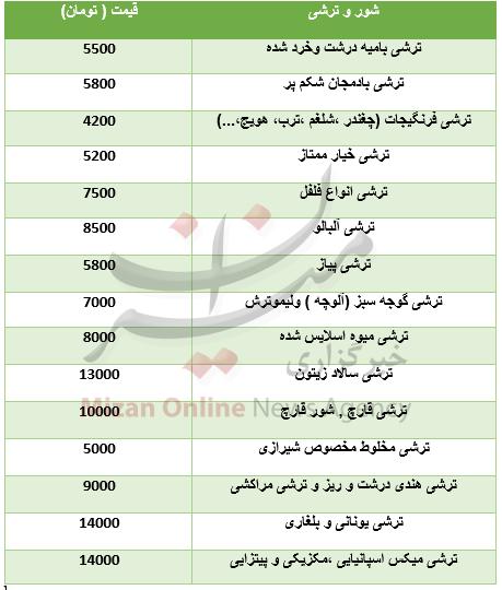 قیمت انواع ترشی,اخبار اقتصادی,خبرهای اقتصادی,کشت و دام و صنعت