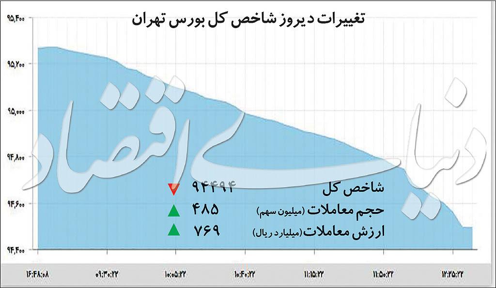 بورس تهران بورس تهران,اخبار اقتصادی,خبرهای اقتصادی,بورس و سهام
