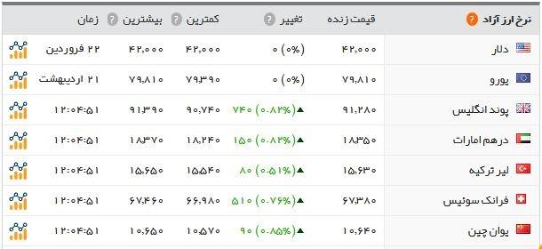 قیمت سکه,اخبار طلا و ارز,خبرهای طلا و ارز,طلا و ارز