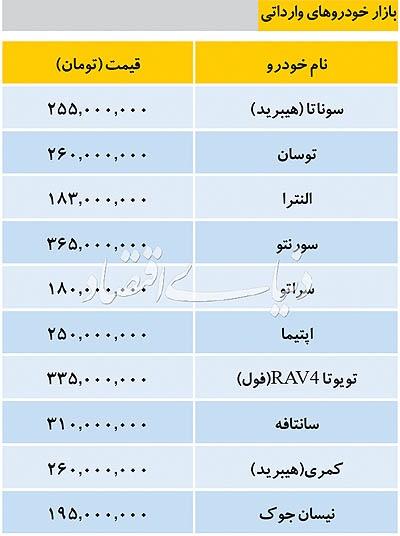 بازار خودرو بازار خودرو,اخبار خودرو,خبرهای خودرو,بازار خودرو