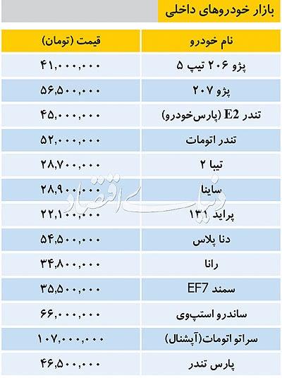بازار خودرو بازار خودرو,اخبار خودرو,خبرهای خودرو,بازار خودرو