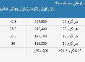 سکه,اخبار طلا و ارز,خبرهای طلا و ارز,طلا و ارز