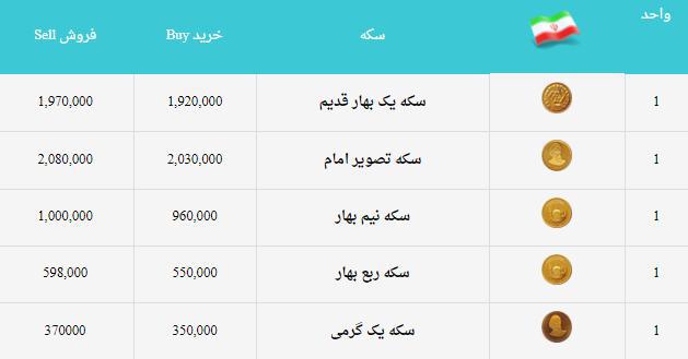 سکه,اخبار طلا و ارز,خبرهای طلا و ارز,طلا و ارز