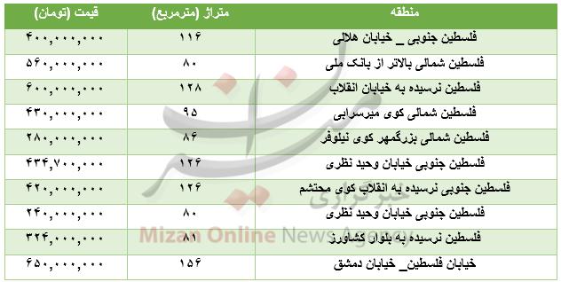 مسکن,اخبار اقتصادی,خبرهای اقتصادی,مسکن و عمران