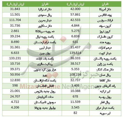 ارز ارز,اخبار طلا و ارز,خبرهای طلا و ارز,طلا و ارز
