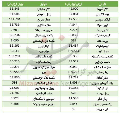 ارز,اخبار طلا و ارز,خبرهای طلا و ارز,طلا و ارز