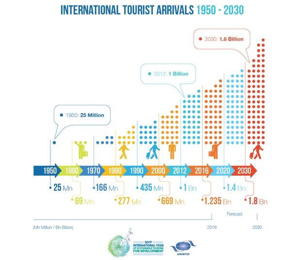 گردشگری,اخبار اجتماعی,خبرهای اجتماعی,محیط زیست