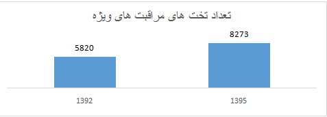 بیمارستان,اخبار پزشکی,خبرهای پزشکی,بهداشت