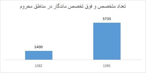 بیمارستان,اخبار پزشکی,خبرهای پزشکی,بهداشت