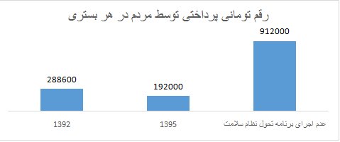 بیمارستان,اخبار پزشکی,خبرهای پزشکی,بهداشت