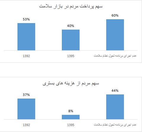 بیمارستان,اخبار پزشکی,خبرهای پزشکی,بهداشت