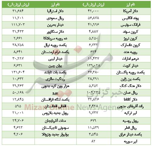 دلار,اخبار طلا و ارز,خبرهای طلا و ارز,طلا و ارز