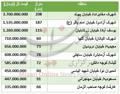 آپارتمان کلنگی,اخبار اقتصادی,خبرهای اقتصادی,مسکن و عمران