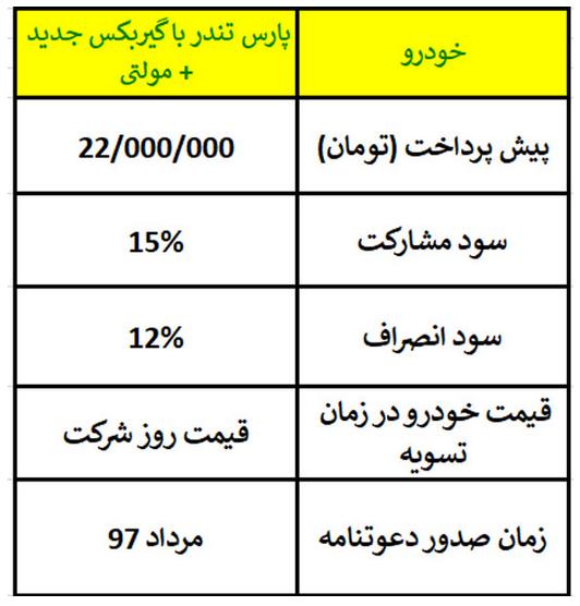 خودروی پارس تندر خودروی پارس تندر,اخبار خودرو,خبرهای خودرو,بازار خودرو