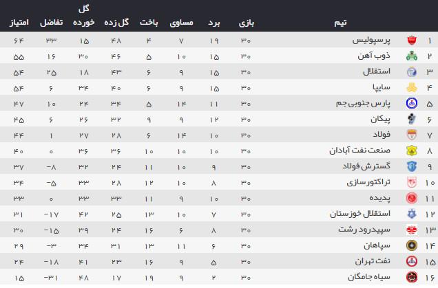 لیگ برتر فوتبال لیگ برتر فوتبال,اخبار فوتبال,خبرهای فوتبال,لیگ برتر و جام حذفی