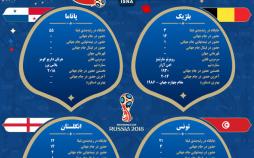 اینفوگرافیک تیم‌های گروه G جام‌جهانی فوتبال