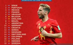 اینفوگرافیک رنکینگ تیم های جام جهانی