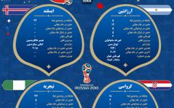 اینفوگرافیک گروه D در جام جهانی 2018